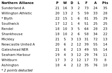 Northern Alliance final table 1892-93