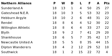 Northern Alliance final table 1893-94